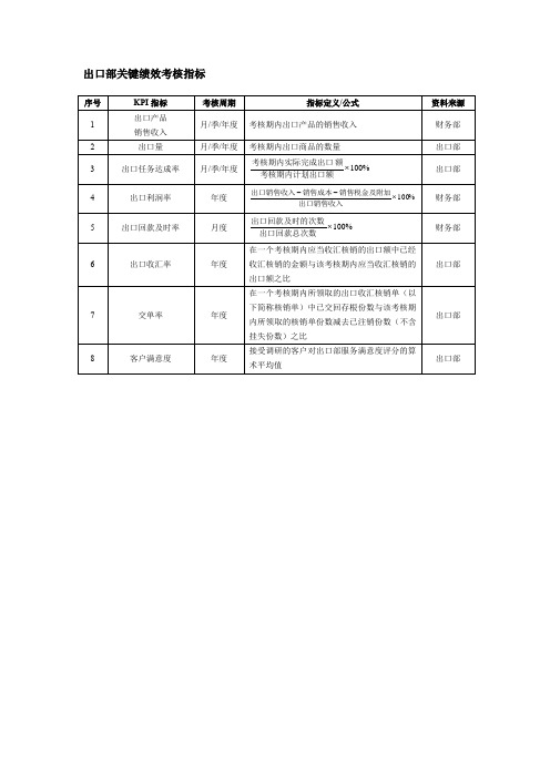 出口部关键绩效考核指标