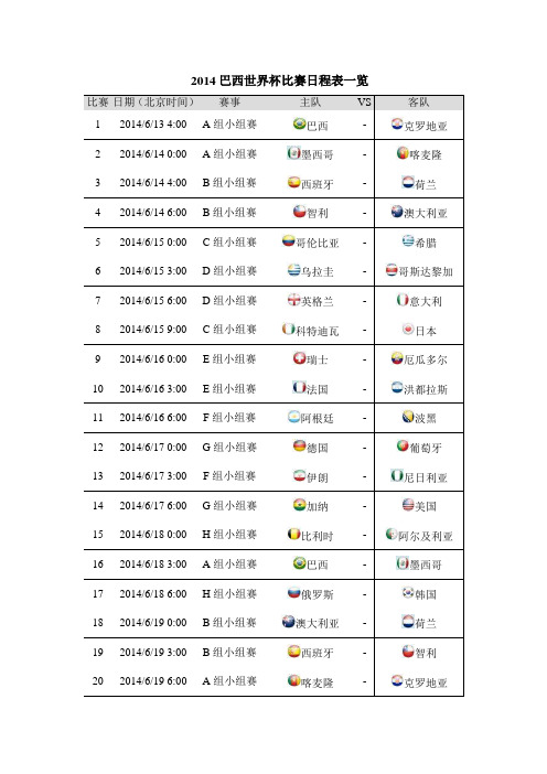 2014巴西世界杯比赛日程表和32队大名单