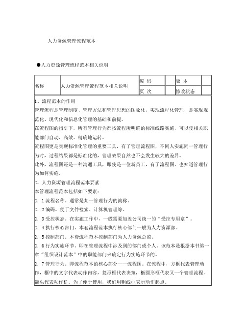 人力资源部40个工作流程图(非常全面)