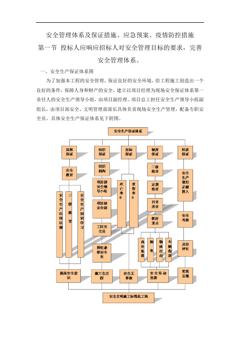 安全管理体系及保证措施、应急预案、疫情防控措施