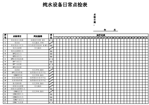 纯水设备点检表