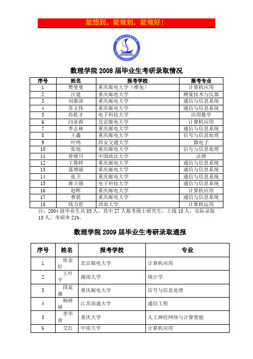 数理学院2008届毕业生考研录取情况