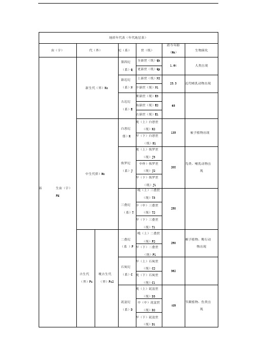 地质年代表(年代地层表)