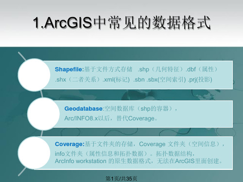 ArcGIS数据库属性表操作上传百文库