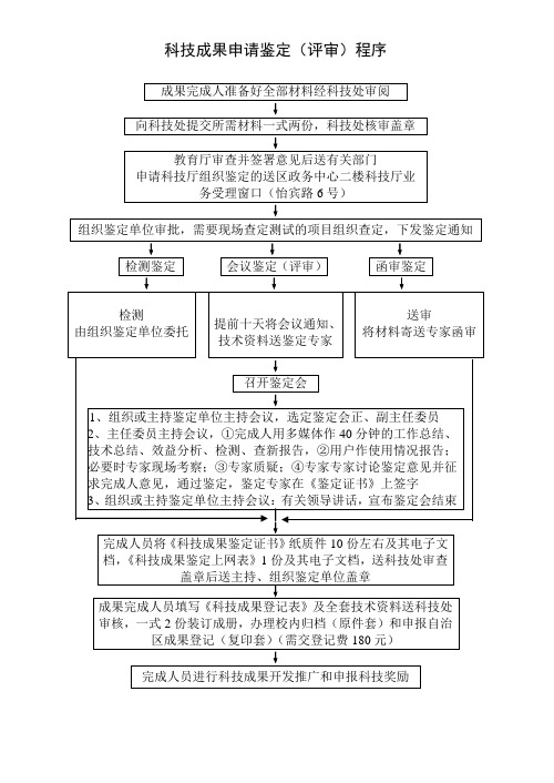 科技成果申请鉴定(评审)程序