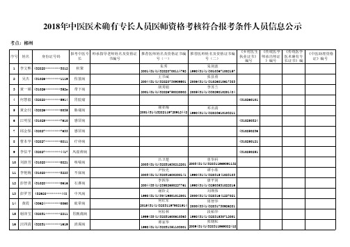 2018年中医医术确有专长人员医师资格考核符合报考条件人员