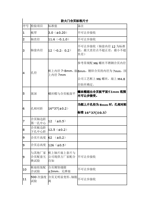 防火门合页标准尺寸