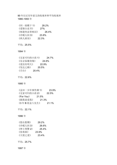 90年以后历年前五的收视率和平均收视率