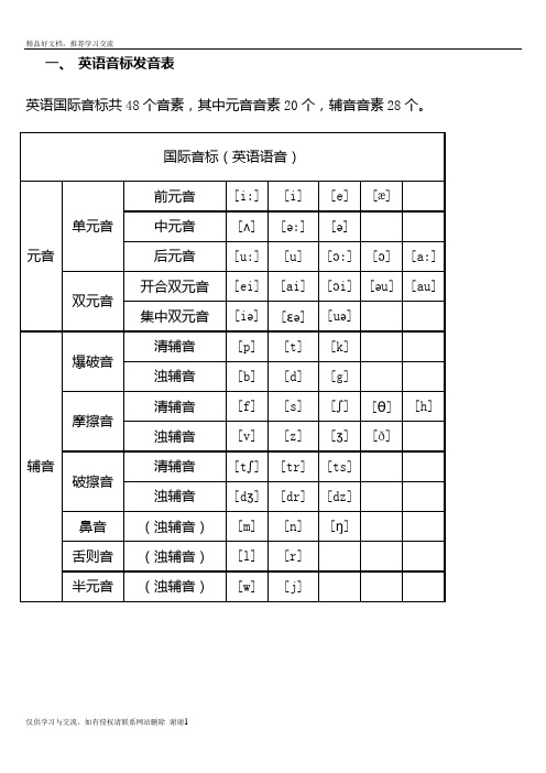 最新初中英语音标发音表及发音规则