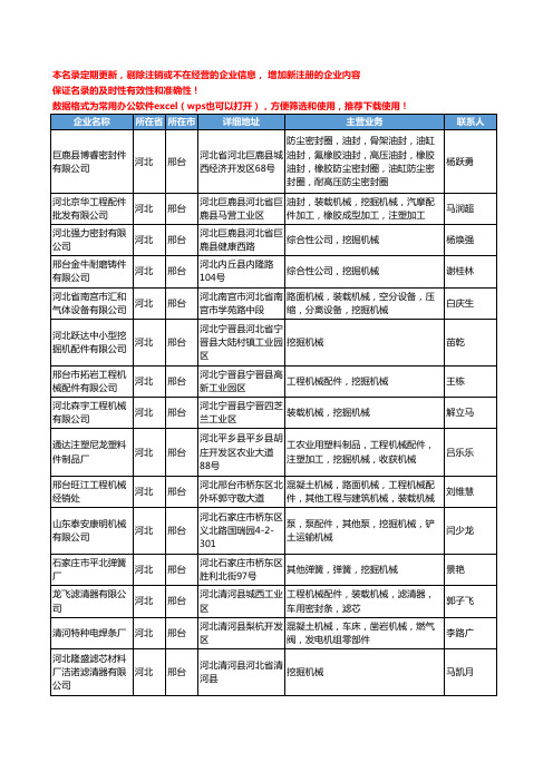 2020新版河北省挖掘机械工商企业公司名录名单黄页大全131家