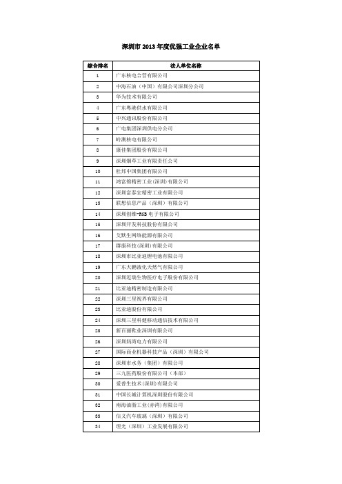 深圳市2013年工业500企业名单