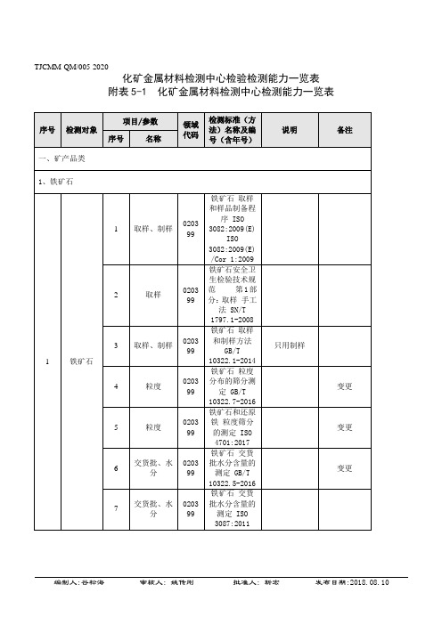 化矿金属材料检测中心检验检测能力一览表.pdf