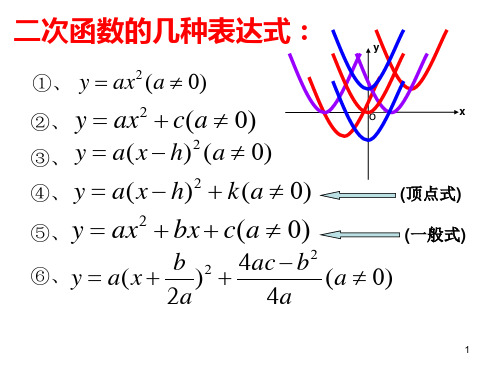 二次函数中的系数abc符号