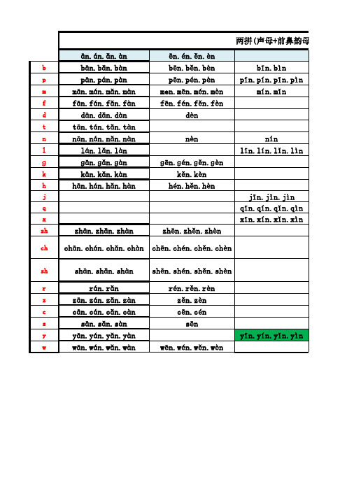 拼音拼读大全 两拼(声母+前鼻韵母)