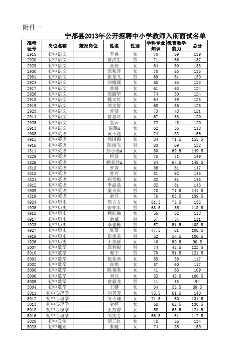 宁都2013面试名单