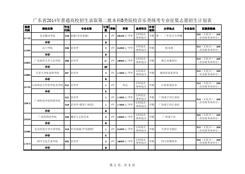 广东省2014年普通高校招生录取第二批本科B类院校音乐类统考专业征集志愿招生计划表