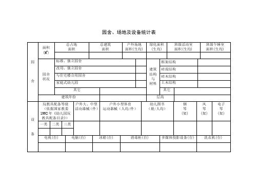 园舍、场地及设备统计表