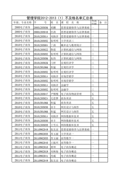 管理学院2012-2013(1)不及格名单汇总表