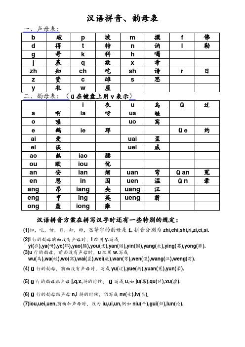 声母表和韵母表