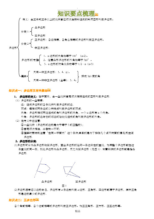 多边形及其内角和知识点