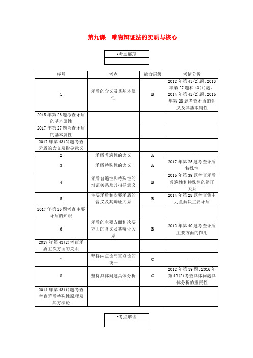 江苏省2018版高考政治学业水平测试复习第三单元思想方法与创新意识第九课唯物辩证法的实质与核心考点梳理新