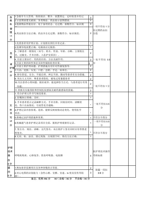 重症监护室护理质量检查标准