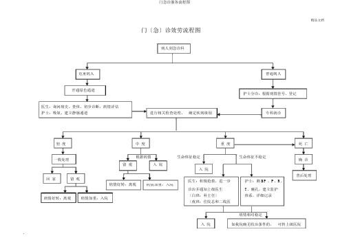 门急诊服务流程图