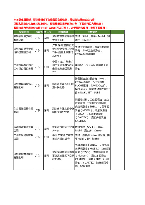 新版全国CASTROL工商企业公司商家名录名单联系方式大全20家