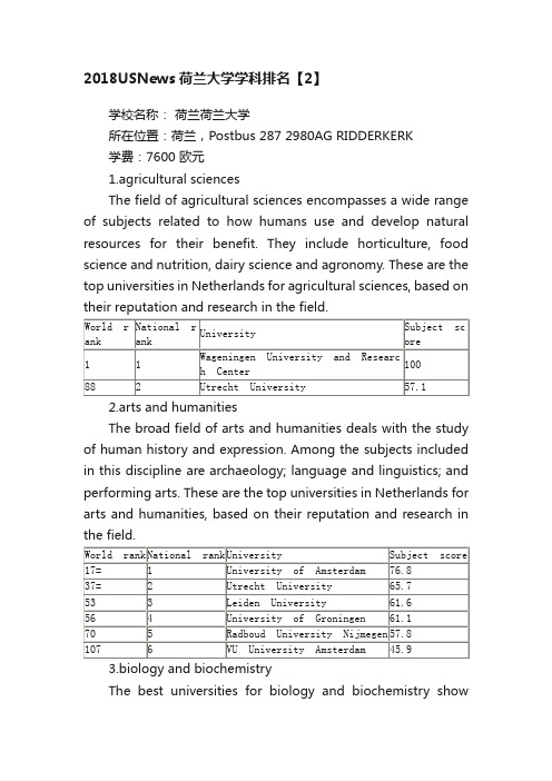 2018USNews荷兰大学学科排名【2】