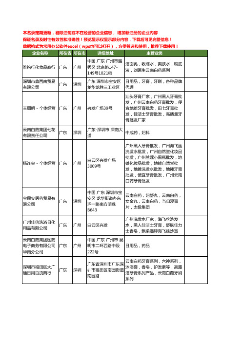 新版广东省云南白药工商企业公司商家名录名单联系方式大全21家