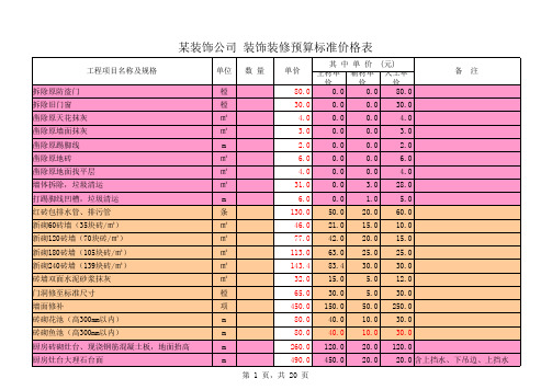 【装饰装修预算】某公司【标准装修预算表】