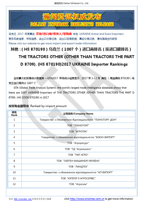 其他：(HS 870190)2017 乌克兰(1007个)进口商排名(按进口额排名)