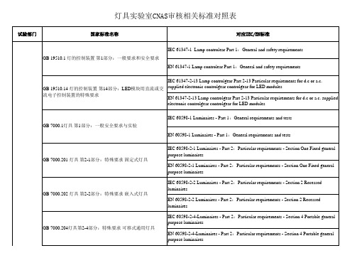 灯具实验室CNAS审核相关标准对照表