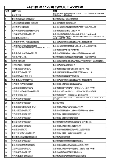 江西省酒业公司名录大全1004家