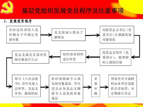 支部党员发展程序