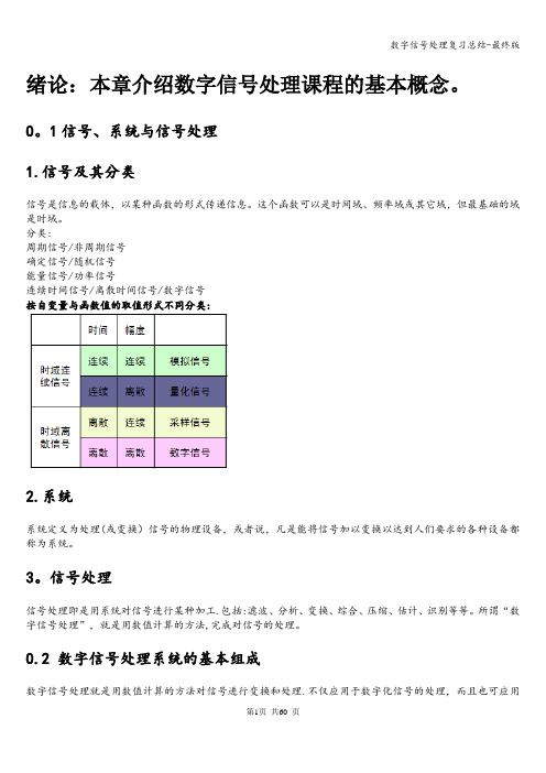 数字信号处理复习总结-最终版