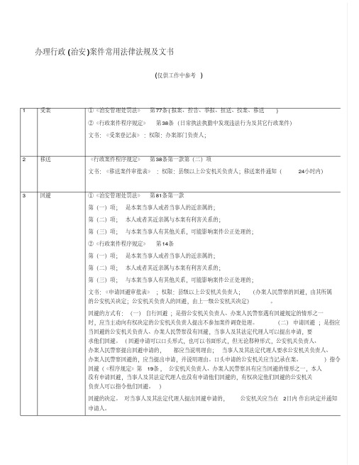 最新办理行政(治安)案件常用法律法规及文书