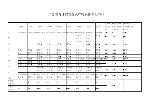 义务教育课程设置及课时安排