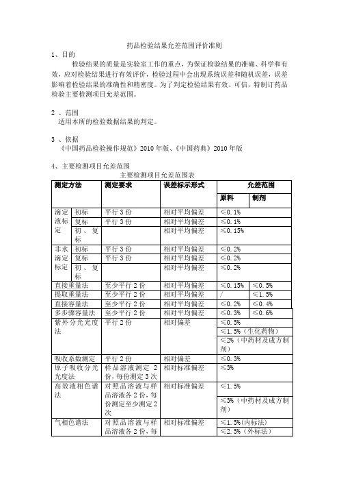 药品检验结果允差范围评价准则