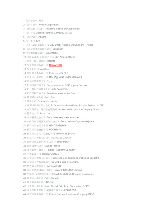 世界石油公司中英文对照