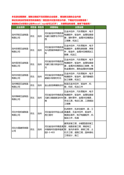 新版河北省沧州五金钣金工商企业公司商家名录名单联系方式大全13家