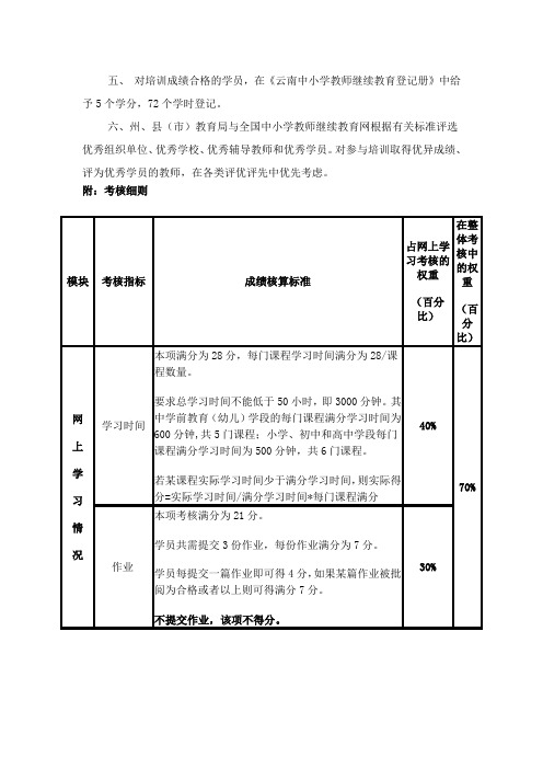 大理州中小学教师继续教育远程   考核细则Microsoft Word 文档