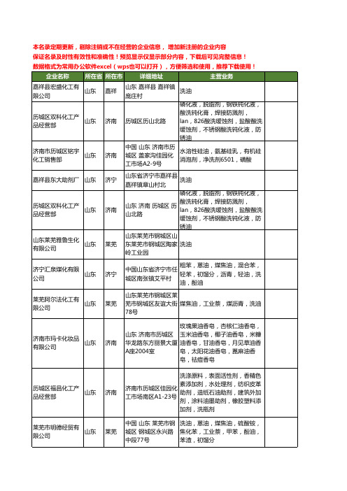 新版山东省洗油工商企业公司商家名录名单联系方式大全105家