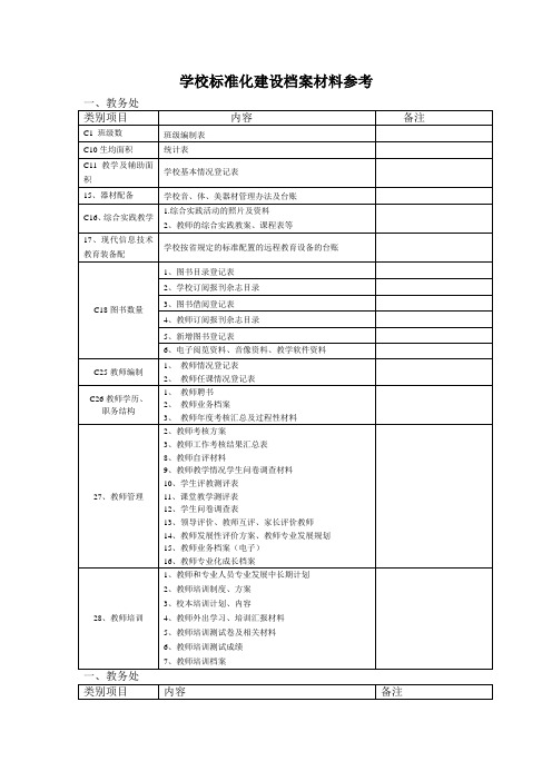 学校标准化建设档案材料参考