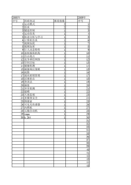 【系统仿真学报】_运动模式_期刊发文热词逐年推荐_20140725