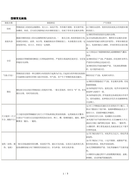 型钢线材常见缺陷及原因