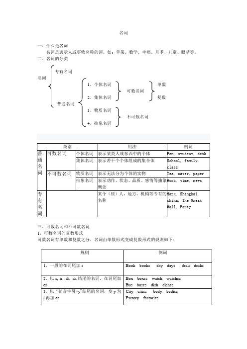 词性—名词