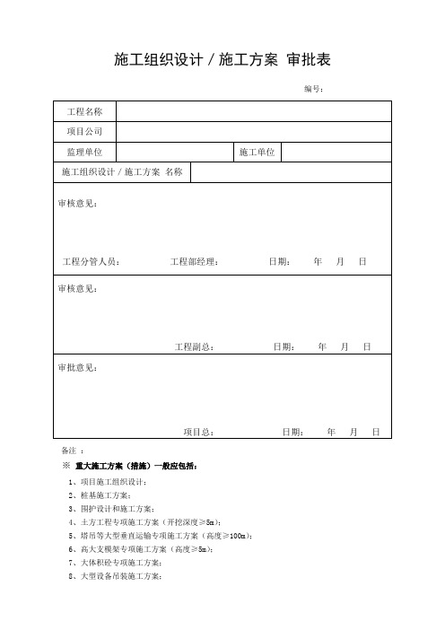 施工组织设计／施工方案 内部审批表