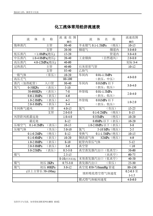 最新化工流体常用经济流速