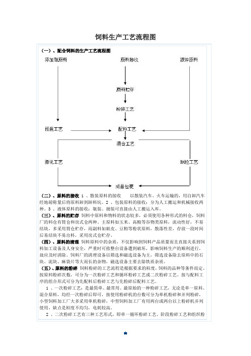 饲料生产工艺流程图(整理).doc